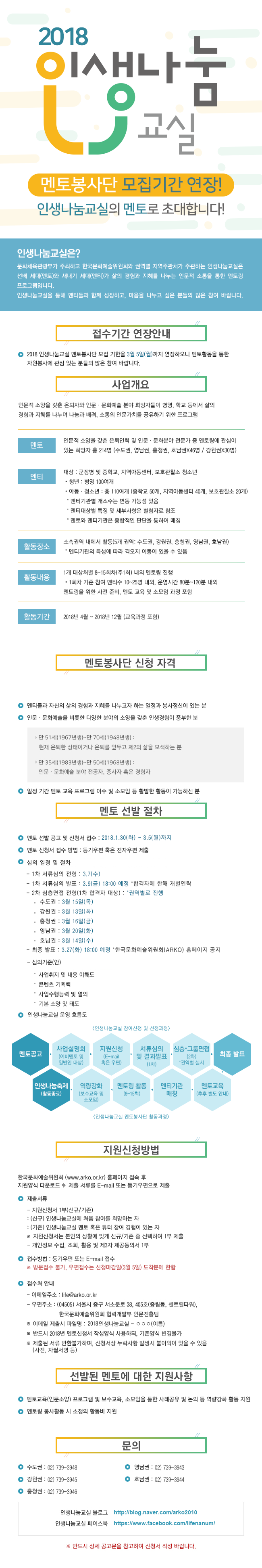 인생나눔 교실 접수기간 연장안내 - 3월 5일(월)까지 연장 / 사업개요 -  멘토 : 총214명 / 멘티 군장병, 중학교, 지역아동센터, 보호관찰소 / 활동장소 : 소속권역 내에서 활동 / 활동내용 : 1개 대상처벌 8~15회 멘티수 10~25명 내외, 80~120분 / 활동기간 : 2018년 4월 ~ 2018년 12월 /  멘토 봉사단 신청 : 만 51세~만 70세, 만 35세~만50세 : 인문 문화예술 분야 전공자, 지원신청방법 / 멘토 선발 절차 - 접수 2017.1.30 ~ 3.5 , 접수방법 : 등기우편 혹은 전자우편, 최종발표 : 3.27(화) 18:00 예정 / 지원신청방법 - 제출서류 : 지원신청서 1부(신규/기존) (신규)인생나눔교실에 처음 참여를 희망하는자 (기존)인생나눔교실 멘토 혹은 튜터 참여 경험이 있는자 - 개인정보 수집, 조회, 활용 및 제3자 제공동의서 1부 / 접수방법 : 등기 우편 또는 전자메일(방문접수 불가 3월 5일도착분에 한함) / 접수처 이메일 : life@arko.or.kr, 우편주소 (04505) 서울시 중구 서소문로 38, 405호(중림동, 센트럴타워), 한국문화예술위원회 협력개발부 인문진흥팀 / 이메일 제출시 파일명 : 2018인생나눔교실 - 000(이름) / 문의 수도권 : 02-739-3948 , 영남권 : 02-739-3943 , 강원권 : 02-739-3945 , 호남권 : 02-739-3944, 충청권 : 02-739-3946 / 반드시 상세 공고문을 참고하여 신청서 작성 / 하단 첨부파일 참고