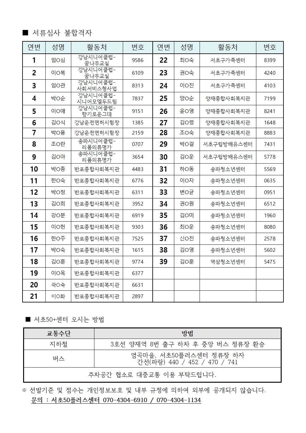 0401_2022+지역복지사업단+서류합격자+발표명단005.jpg