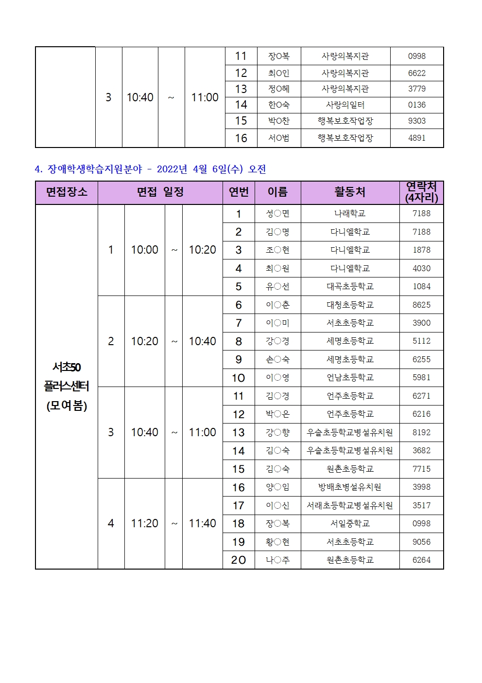 0401_2022+지역복지사업단+서류합격자+발표명단004.jpg