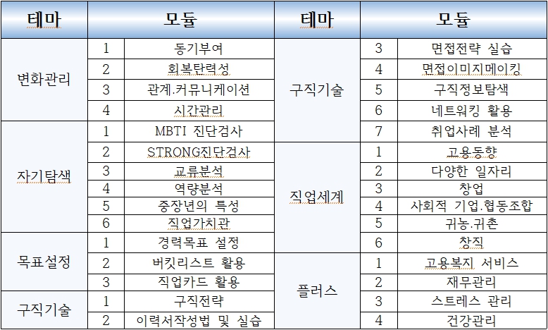 생애경력설계프로그램.jpg