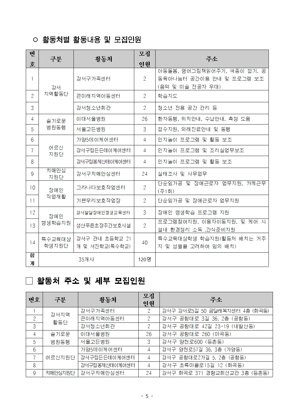 (최종)+2023년+보람일자리+지역복지사업단+참여자+모집공고문005.jpg