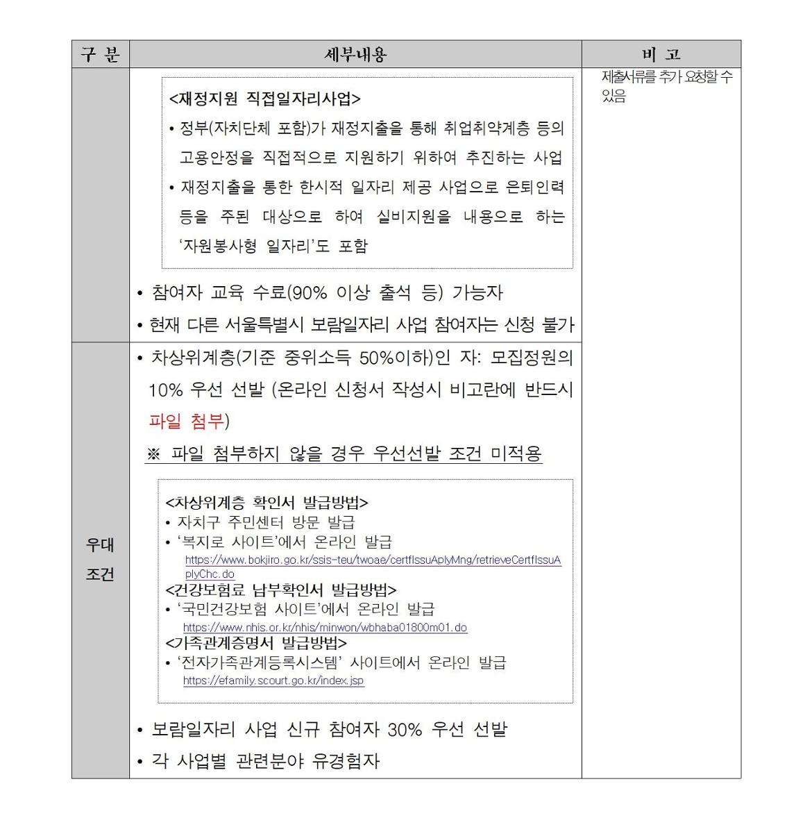 첨부1+지역복지사업단-참여자+2차추가모집+공고문003.jpg