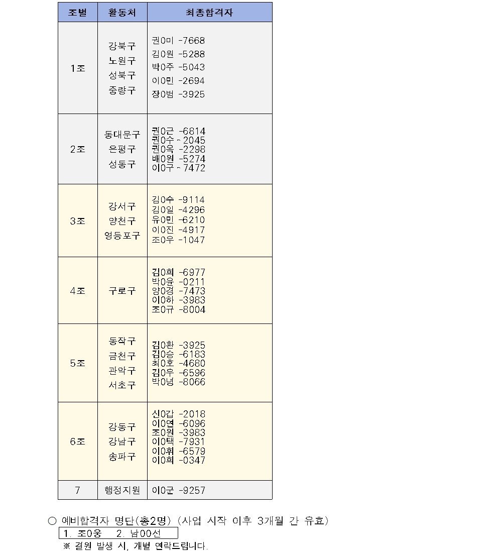 공고문_2023년+에너지컨설턴트사업단+최종합격자+발표+및+교육+안내(최종)002.jpg