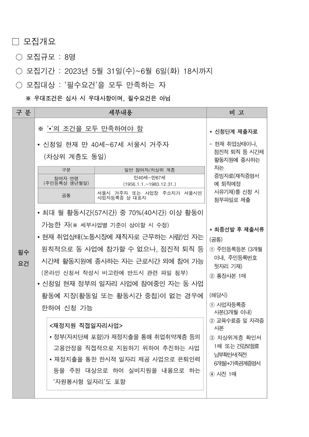 2023+서울특별시+보람일자리사업+지역복지사업단(금천%2C+구로)+3차+추가+모집+공고문_2.png