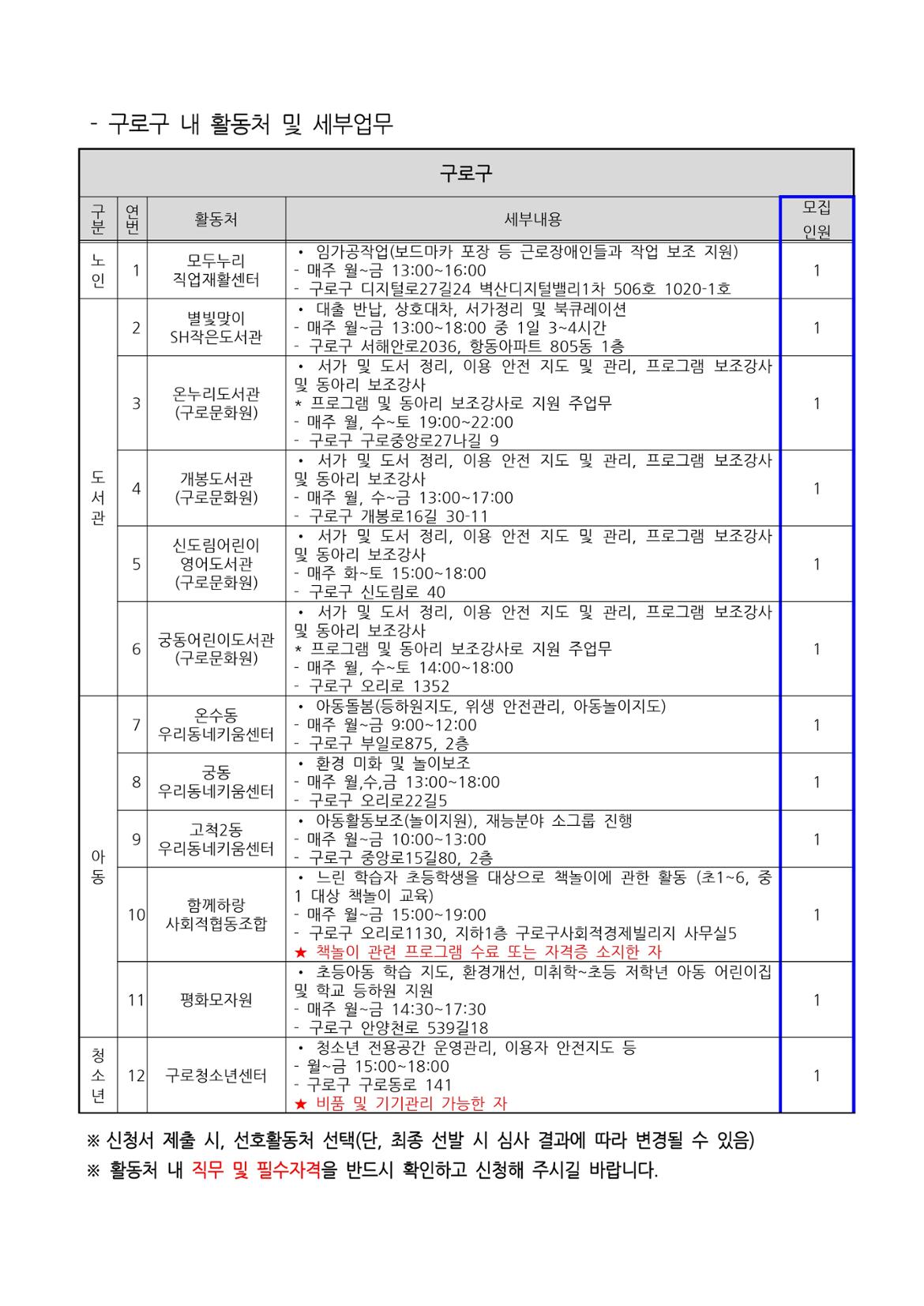 지역복지사업단(금천%2C구로)-참여자모집공고문_page-0010.jpg