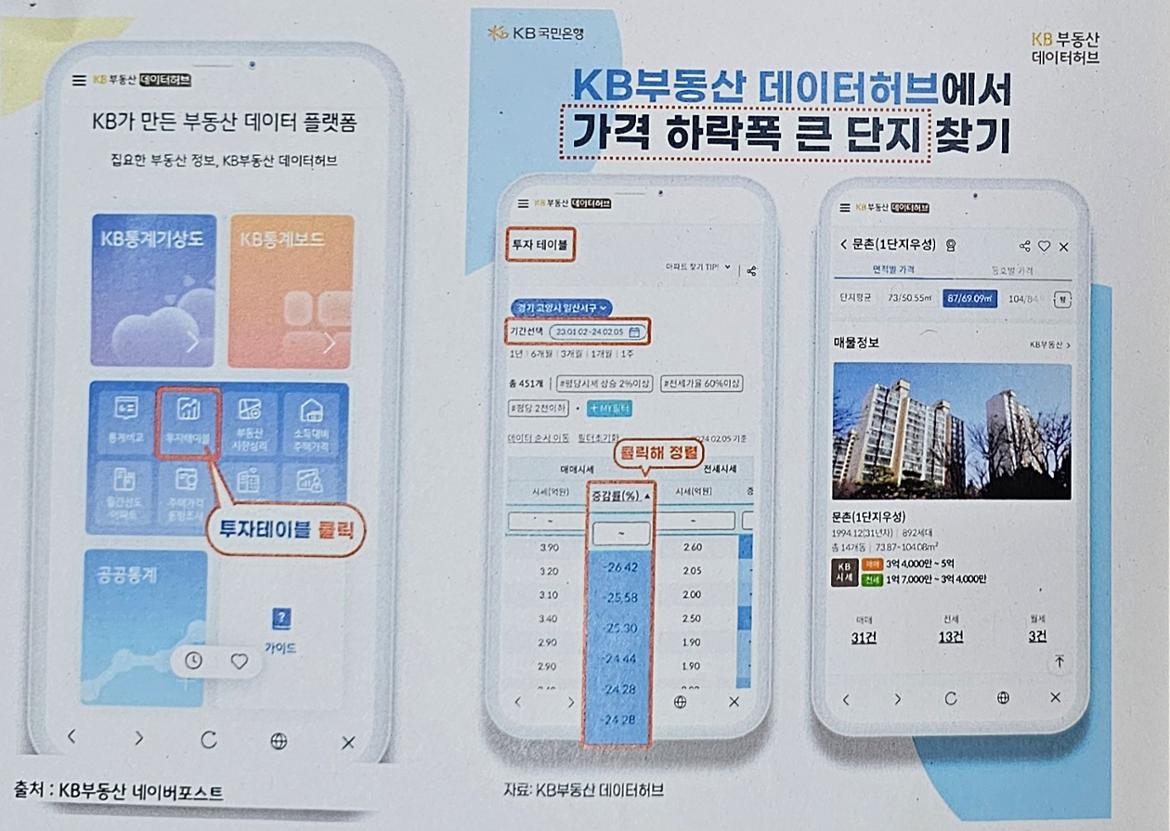 8.KB부동산+데이터+허브.jpg