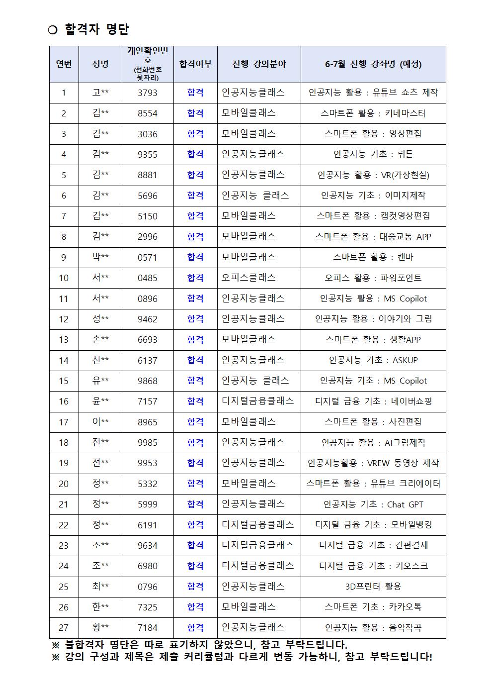 2024년+서초구IT교육센터+6-7월+IT전문강사+합격자+공고(최종%2C+5.16)+2+(1)004.jpg