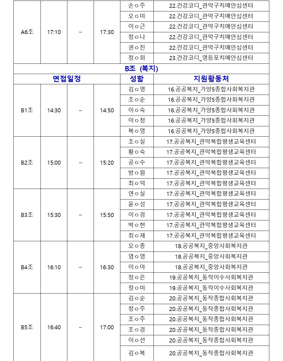 2.공고문_남부권+보람일자리사업++3차+공동모집+적격심사+결과+및+면접심사+계획003.jpg