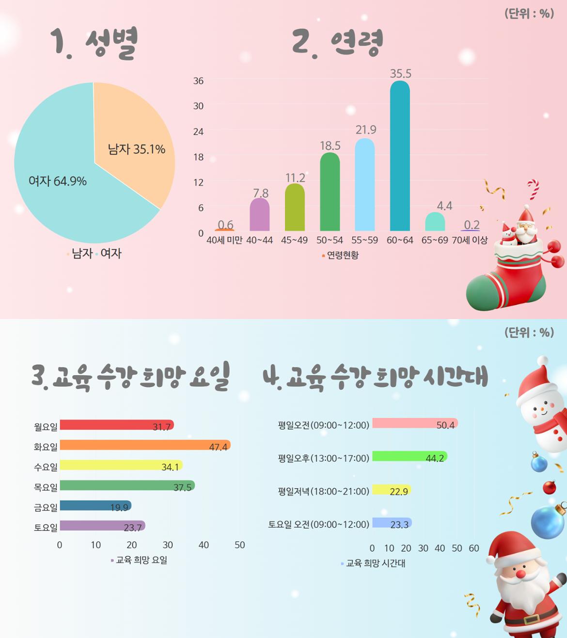 2025+사업수요조사+결과.jpg